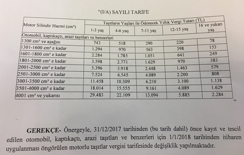 arac-vergi-tarihi.jpg