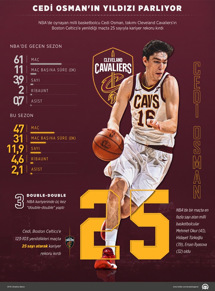 cedi-osman-1.jpg