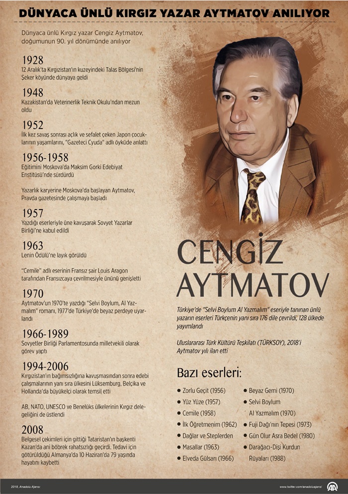 cengiz-aytmatov.jpg